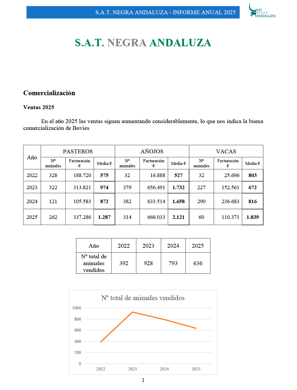 Comercializacion-de-la-S.A.T.-NEGRA-ANDALUZA-2025-01 Comercializacion-de-la-S.A.T.-NEGRA-ANDALUZA-2025-01
