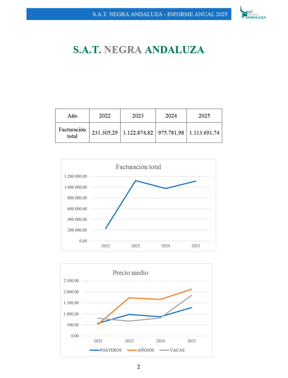 Comercializacion-de-la-S.A.T.-NEGRA-ANDALUZA-2025-02 Comercializacion-de-la-S.A.T.-NEGRA-ANDALUZA-2025-02